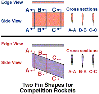 Rectangular Fin Shapes